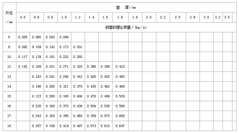 桂林不锈钢管规格型号表