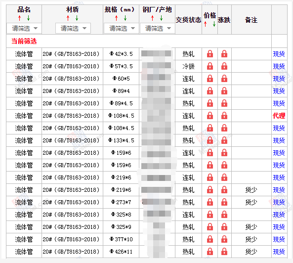 桂林无缝钢管5月10号价格