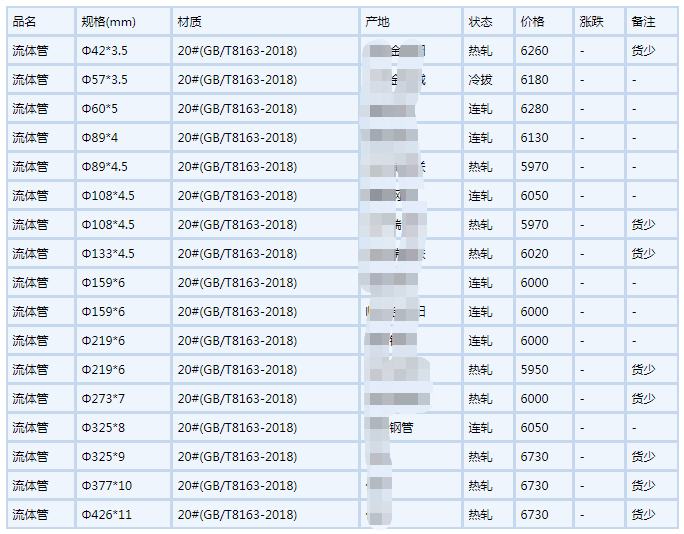 桂林无缝钢管6月6号行情